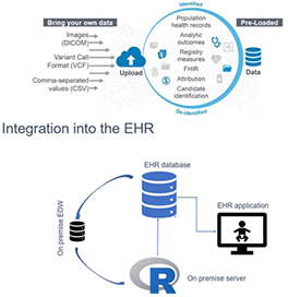 Integration into the EHR