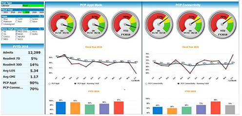 PCP Appointment Dashboard