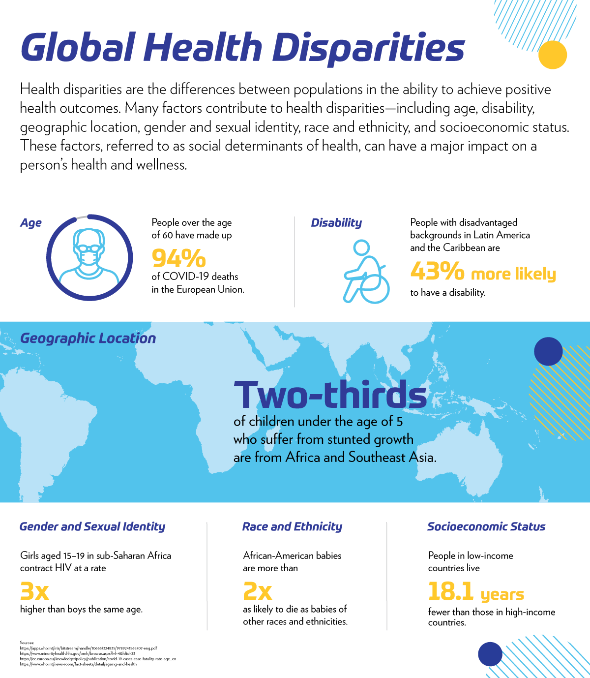 Infographic showing the health disparities among global populations