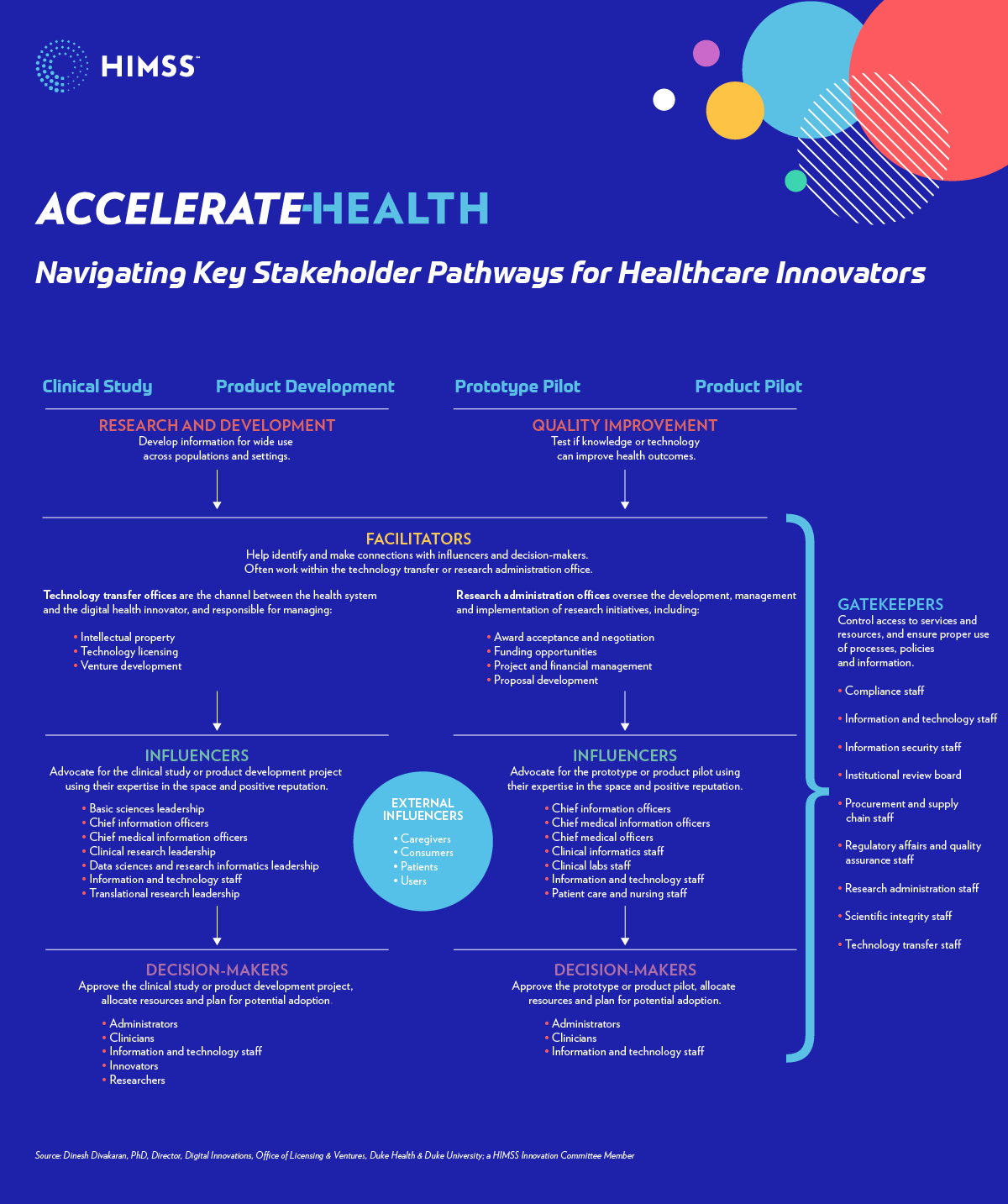 Infographic explaining how to navigate key stakeholder pathways for healthcare innovators