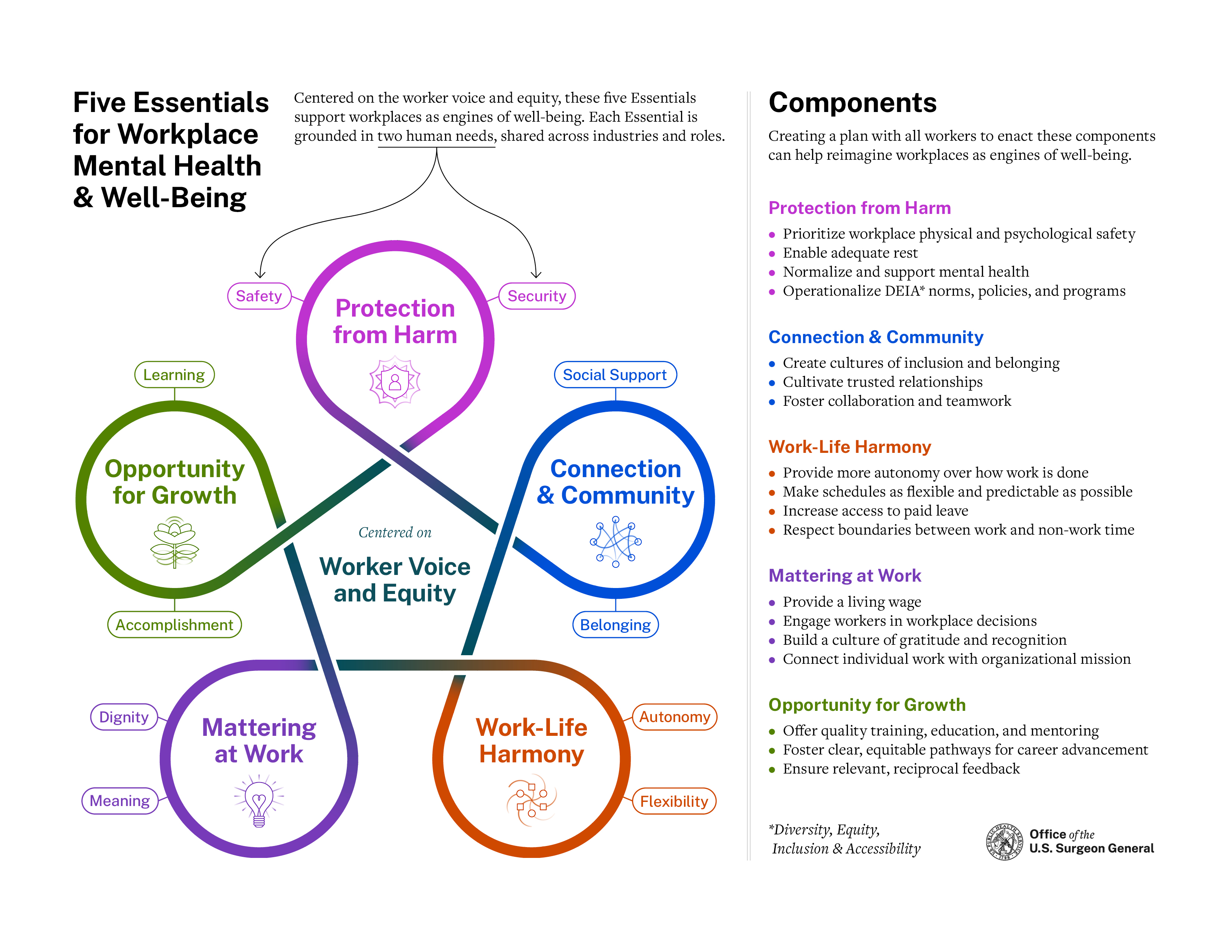 Five Essentials for Workplace Mental Health & Well-Being